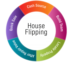 Flipping