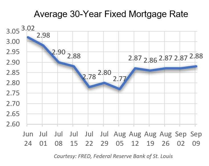 Average 30-Year Fixed Mortgage Rate Average Mortgage Rate