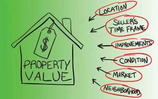 Real Estate Investing Questions