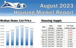 August 2023 Housing Market Report Infographic