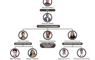 Why Having a Fully Staffed Property Management Company Matters: A Graystone PM Success Story